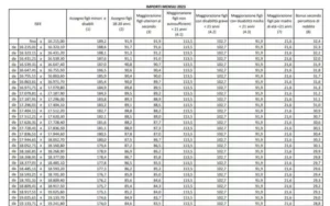 Assegno Unico 2023: Nuove Istruzioni e Importi Aggiornati Rivolti alle Famiglie Italiane