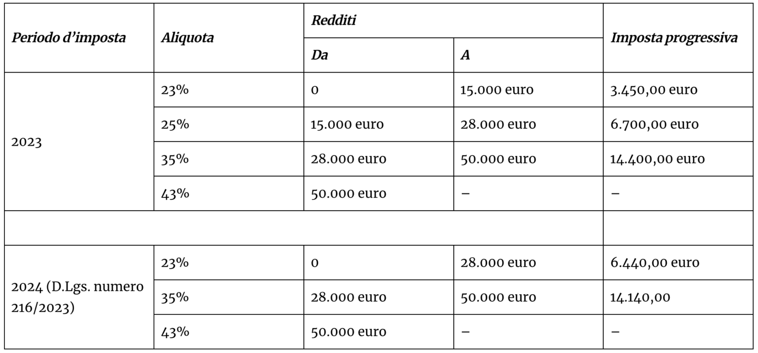 Aumenti delle Pensioni di Maggio: Chi Ne Avrà Diritto e Chi No