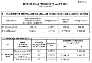 Pensionati, ecco le nuove tabelle del 2025